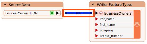 Selected feature connection line